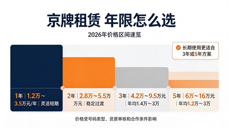 车主验车流程